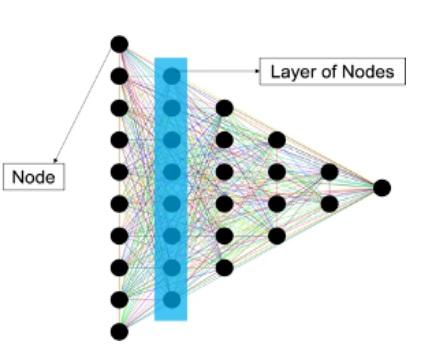 AI Layer of Nodes
